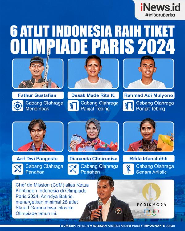 Daftar Altet Indonesia Yang Masih Bermain di Olimpiade Paris 2024